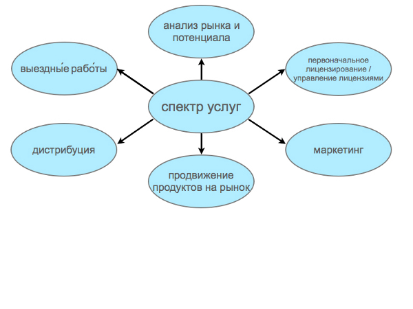 Grafik_Leistungsspektrum_Ru.001